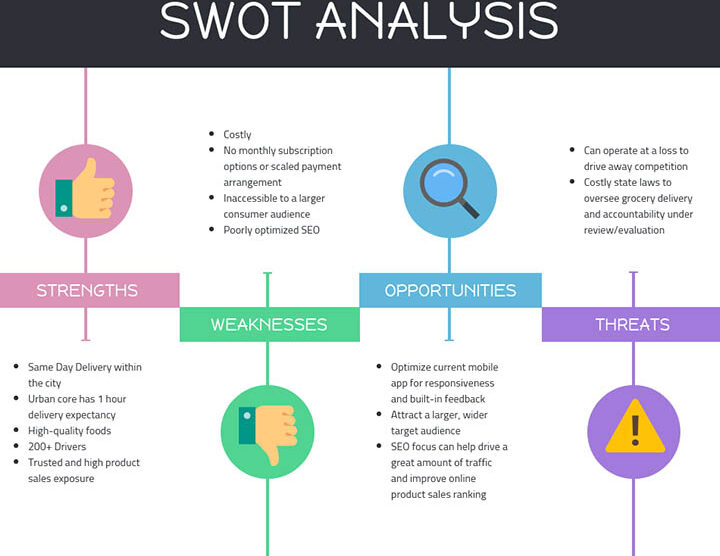 Analisis SWOT Rencana Bisnis Pengemudi Uber -