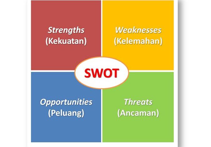 Analisis SWOT rencana bisnis rental mobil -