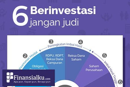 Apakah Anda Berinvestasi atau Berjudi?