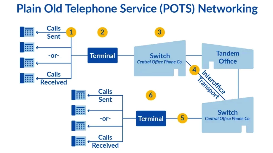 Bagaimana Sistem Bisnis VOIP bekerja dan berapa biayanya -