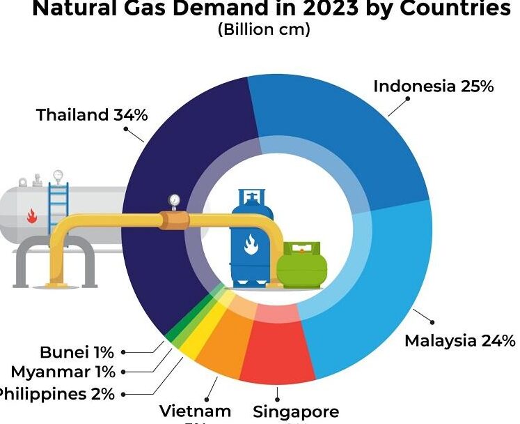Cara berinvestasi dalam gas alam -