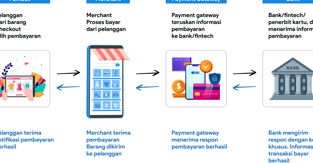 Cara mendapatkan akun merchant untuk bisnis online atau offline –