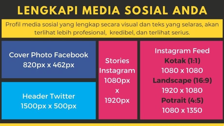 Cara menulis rencana pemasaran media sosial –