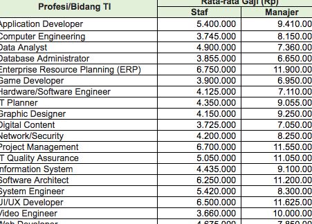 Cara Outsource Aplikasi/Software Development dan Berapa Biayanya -