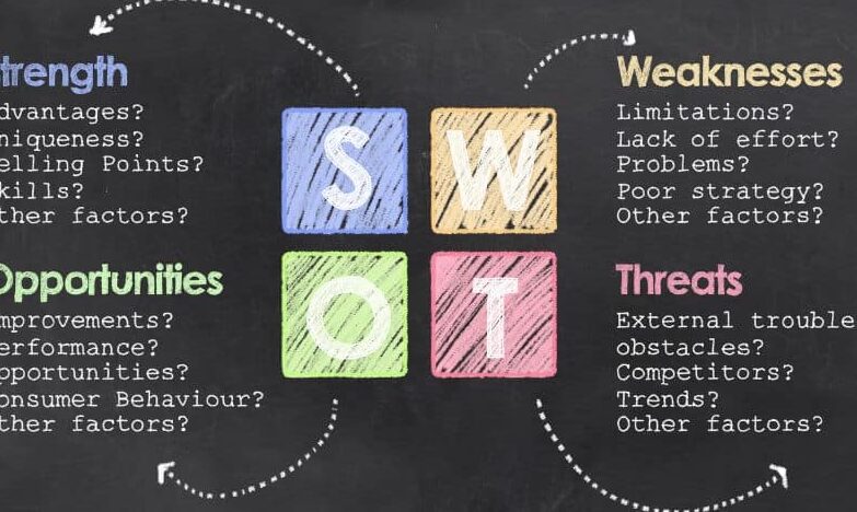 Contoh Analisis SWOT Rencana Bisnis Food Truck –