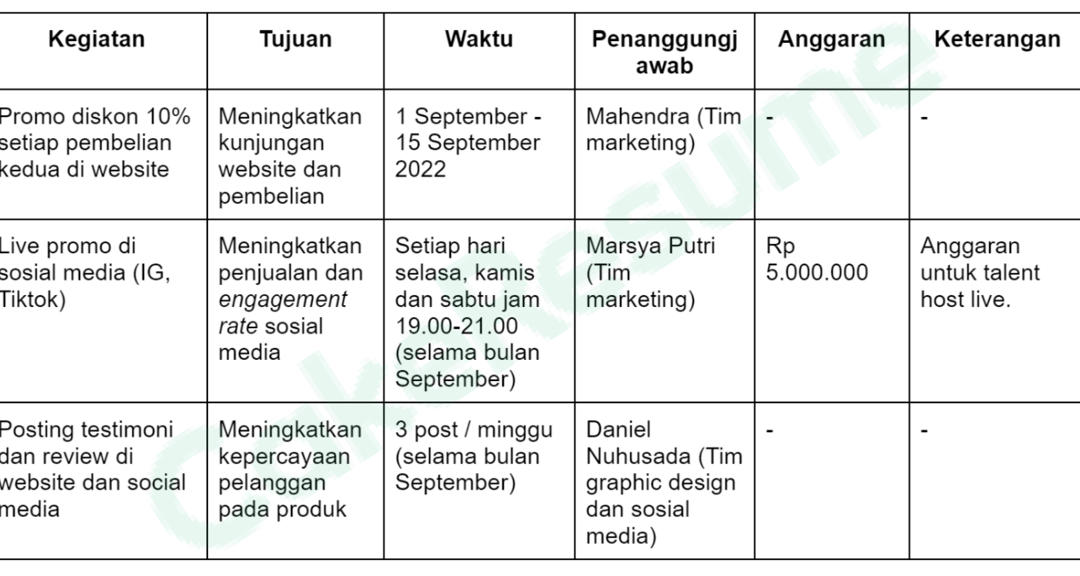 Contoh Templat Rencana Bisnis Pusat Acara -