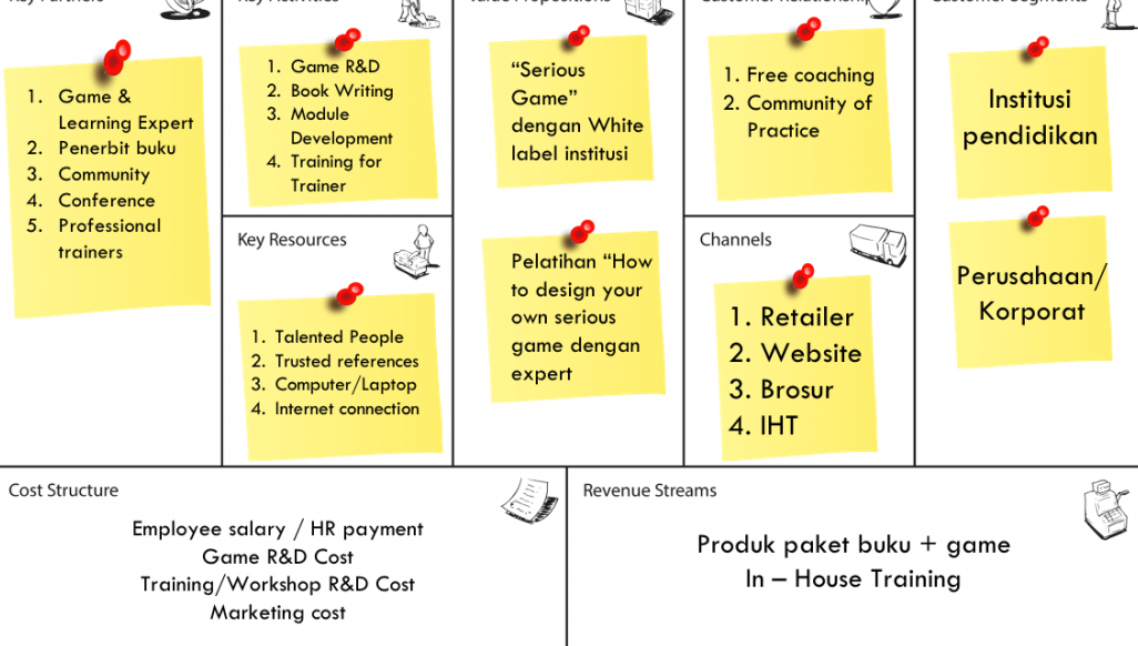 Contoh template rencana bisnis jamu -