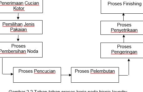 Contoh template rencana bisnis pembersihan karpet -