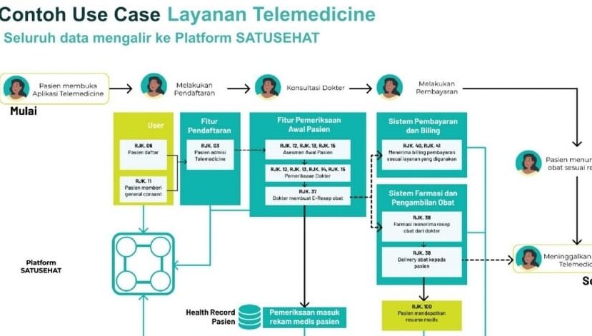 Contoh template rencana bisnis untuk klinik dan praktik medis -