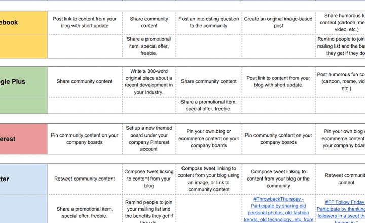 Contoh template rencana bisnis untuk pemasaran media sosial -