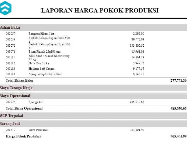 Formasi Perusahaan Pemotongan Laser - Contoh Template Rencana Bisnis -