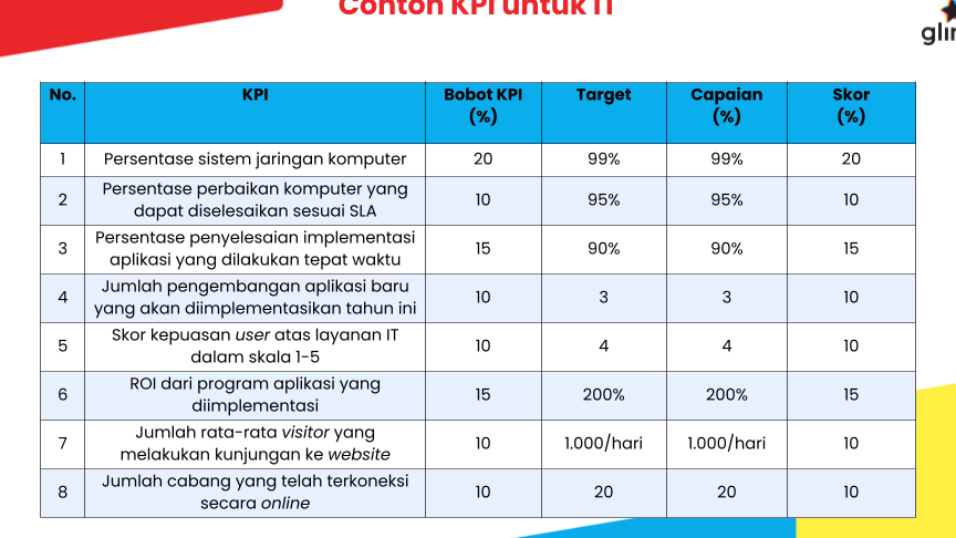 Formasi Perusahaan Pengolahan Kedelai - Contoh Template Rencana Bisnis -