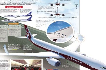 Membangun Boeing 777 di jalur produksi bergerak baru