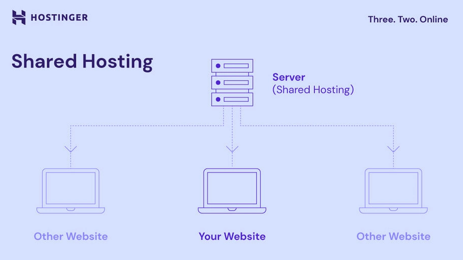 Membuat perusahaan hosting server web -