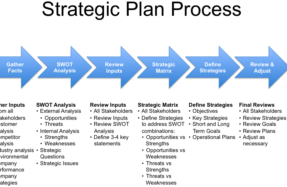 Membuat template rencana bisnis untuk perusahaan manajemen -