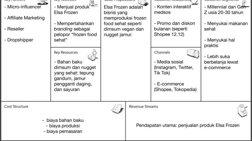 Memulai Perusahaan Pemasok Diesel – Contoh Template Rencana Bisnis –