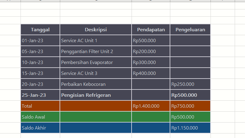 Memulai Perusahaan Pembersih Jendela – Contoh Templat Rencana Bisnis –