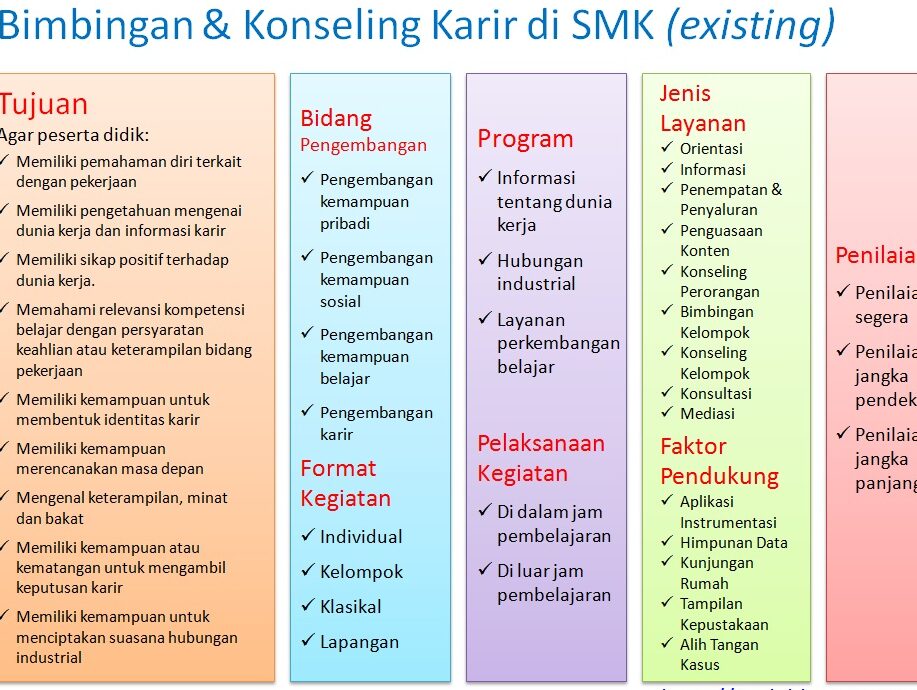 Memulai Sekolah Kejuruan - Contoh Template Rencana Bisnis -