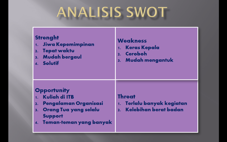 Menulis Laporan Analisis SWOT untuk Contoh Template Rencana Bisnis -