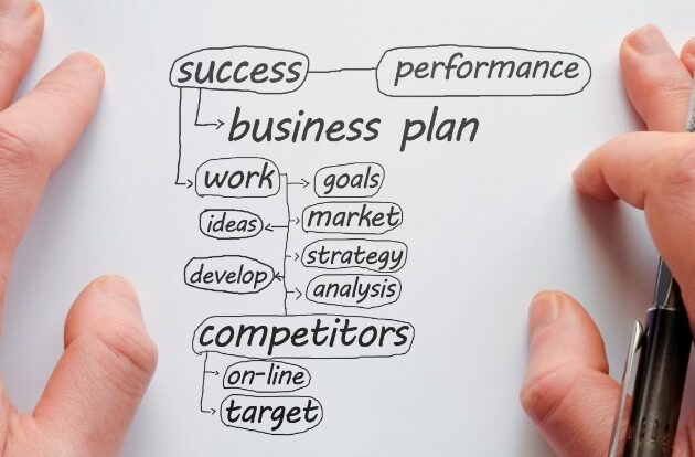 Menulis Rencana Bisnis Bagaimana Merencanakan Strategi Keluar Anda -