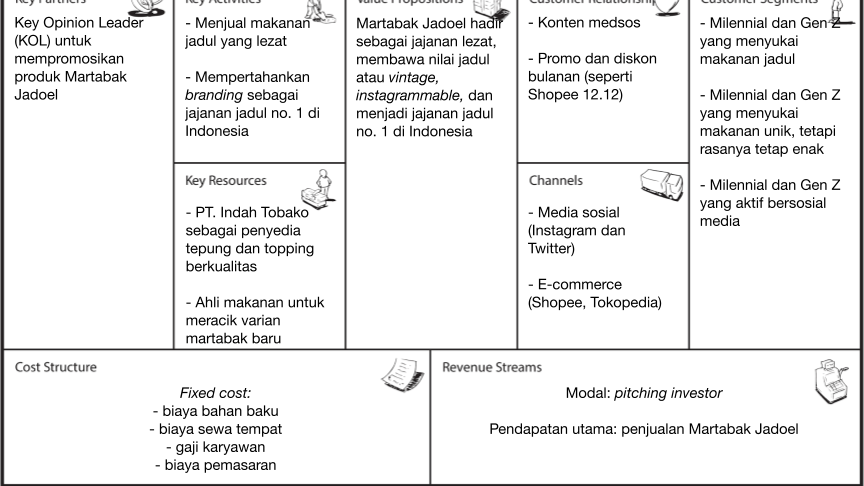 Pembuatan Perusahaan Soda Blasting - Contoh Template Rencana Bisnis -