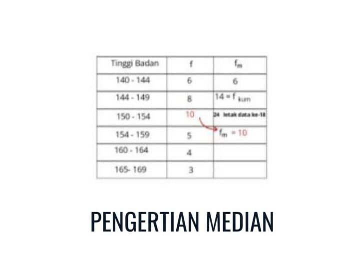 Pengertian, Perhitungan dan Contohnya