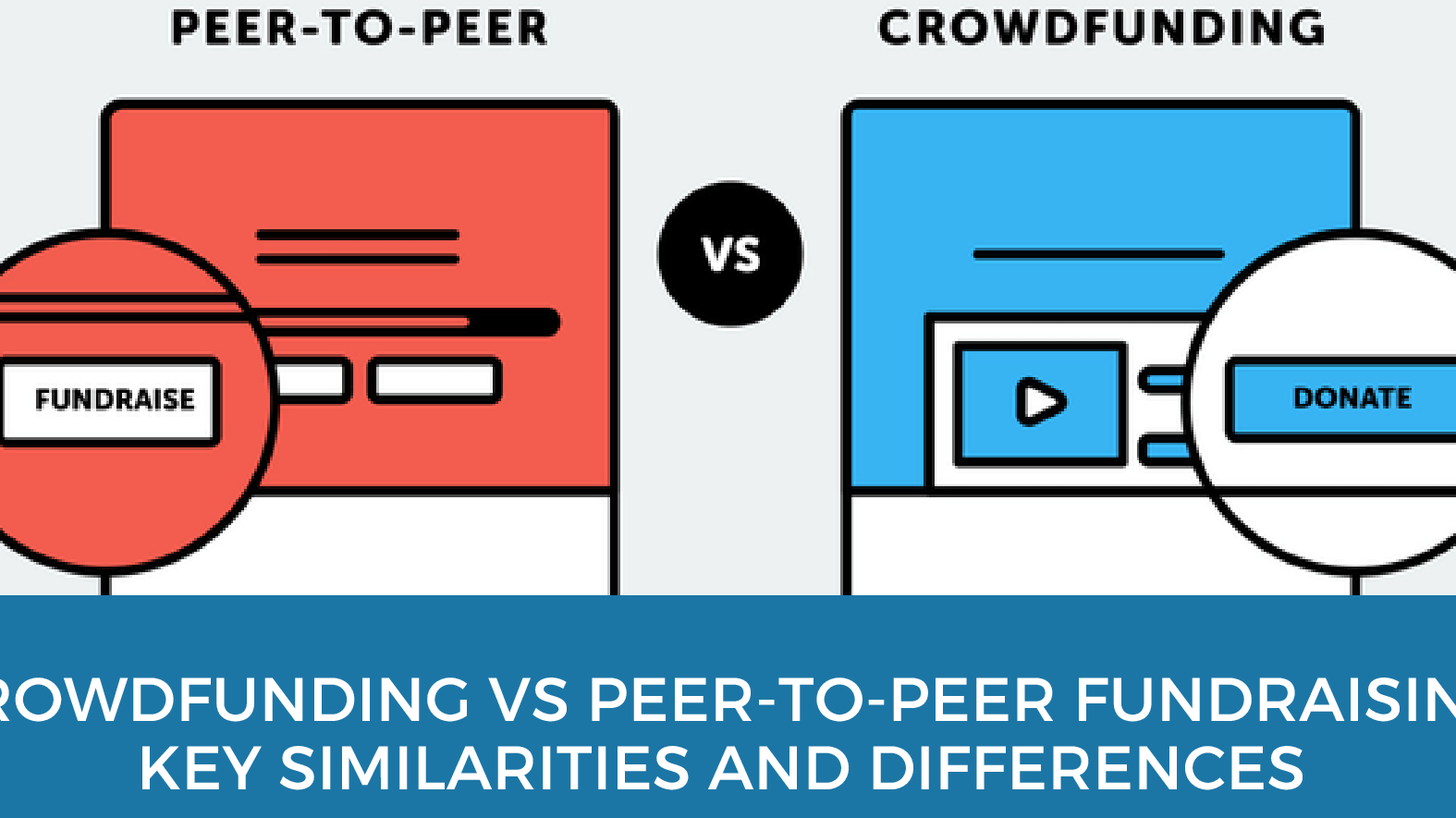 Crowdfunding vs crowdsourcing: apakah perbezaannya -