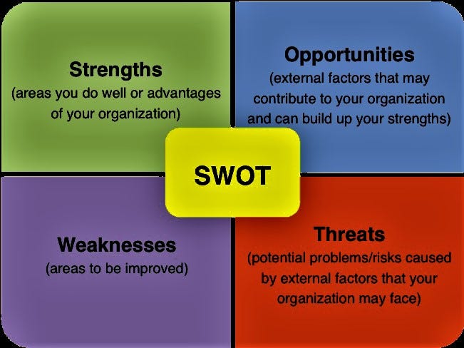 Verzekeringsmaatschappij SWOT-analyse Businessplan -