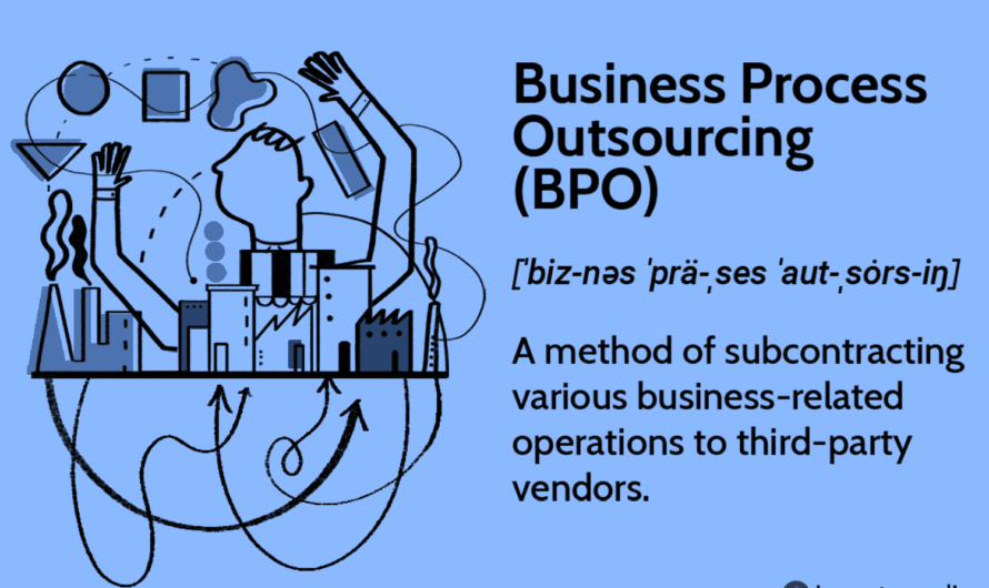 What Is Business Process Outsourcing (BPO), and How Does It Work?
