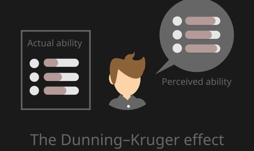 Dunning-Kruger Effect: Meaning and Examples in Finance