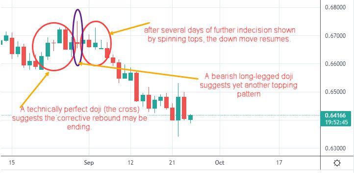 What Is a Candlestick Pattern?