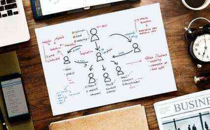 Создание компании по переработке бумаги - Образец шаблона бизнес-плана