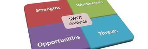 Написание отчета SWOT-анализа для бизнес-плана Образец шаблона